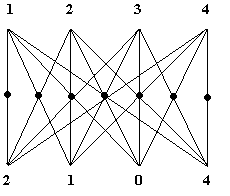 molt4